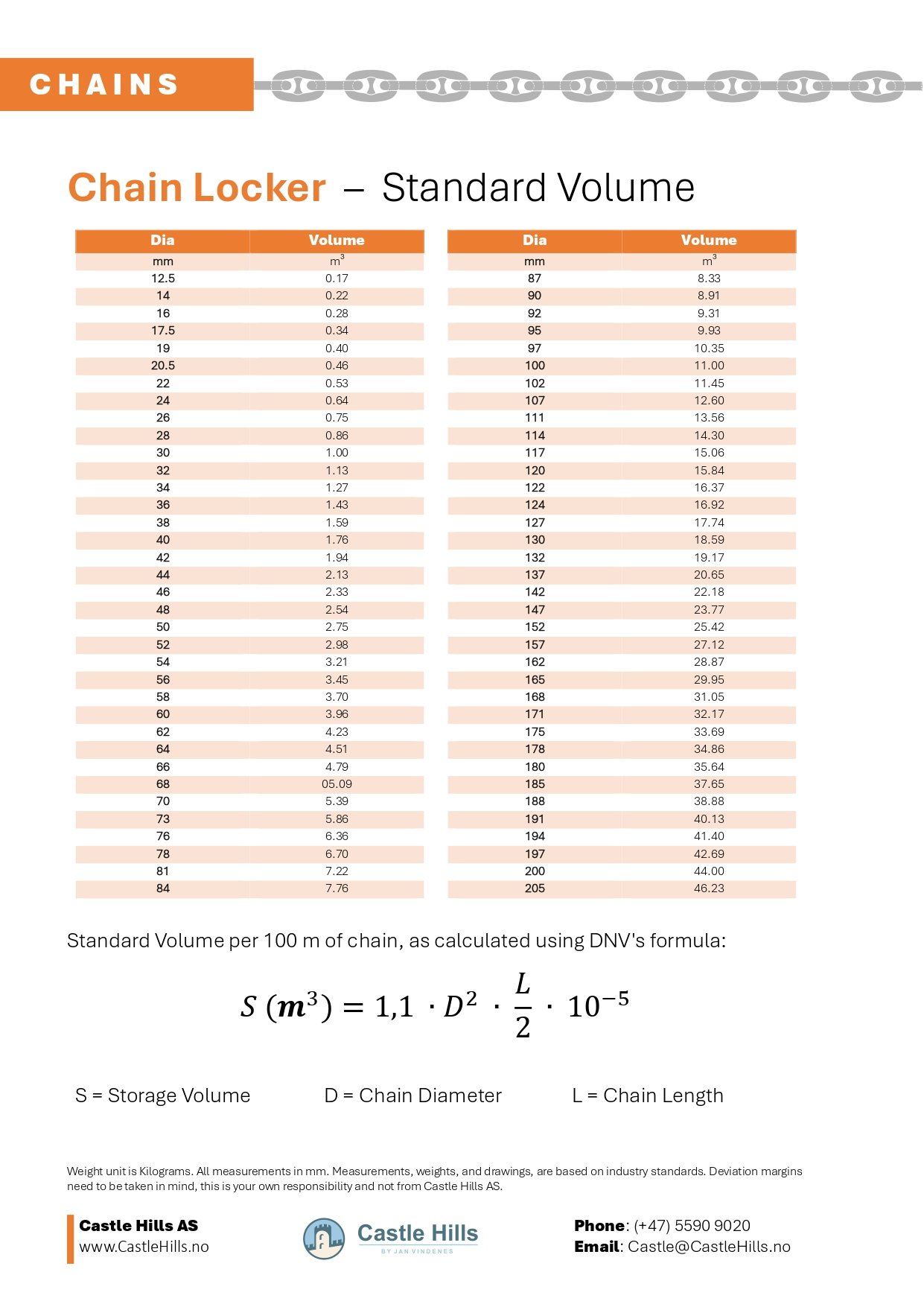 Calculate Chain Locker Volume