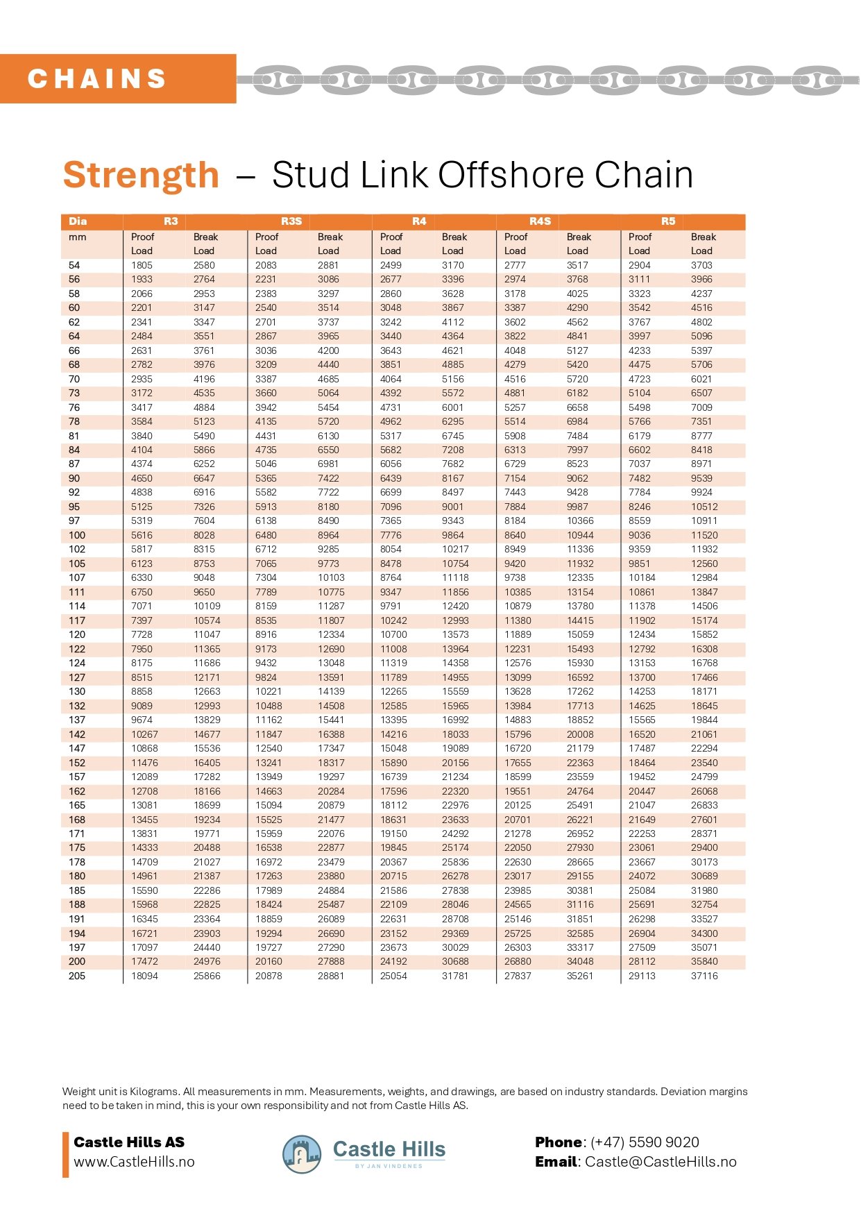 Strength Table Stud Link Chain Offshore
