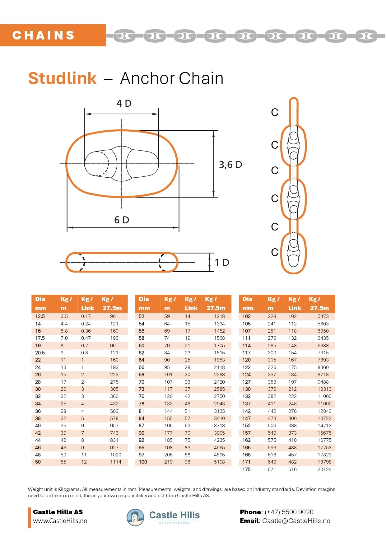 Weights and Sizes of Stud Link Chain