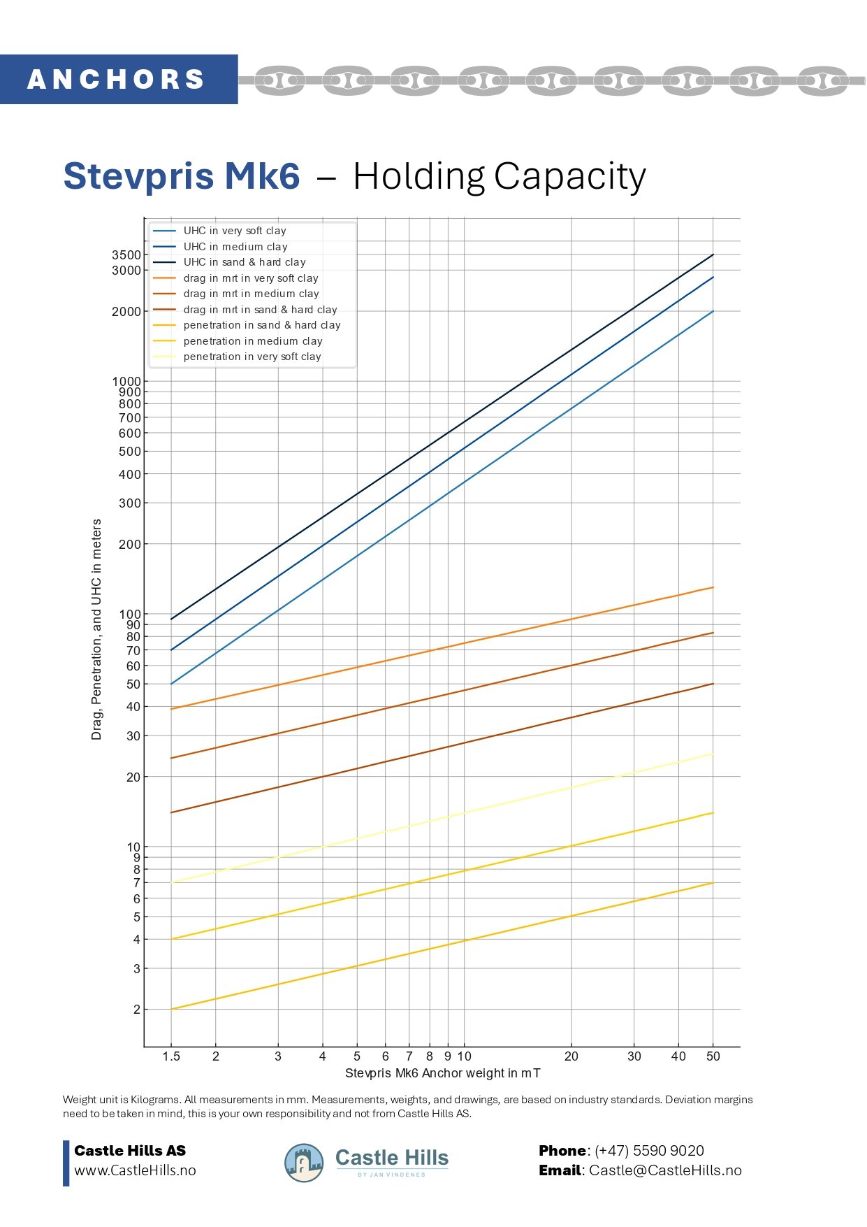 UHC Stevpris Mk6 Penetration &amp; Drag Table
